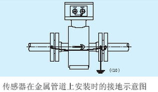 傳感器在金屬管道上安裝時的接地示意圖.jpg