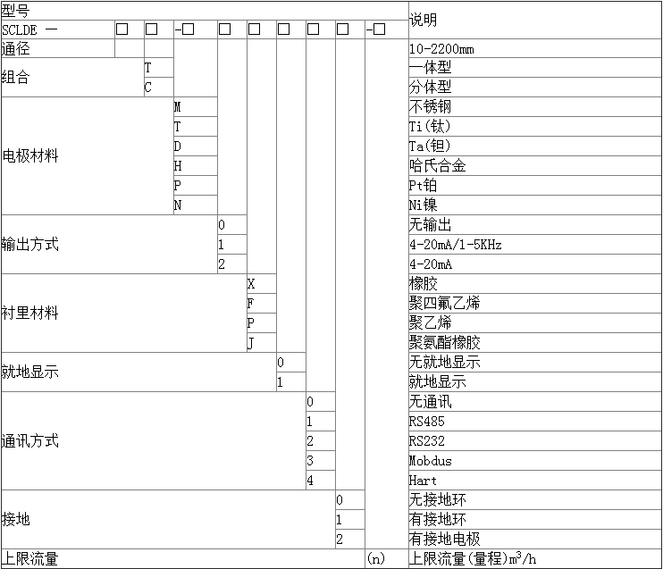 電磁流量計選型表