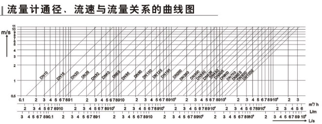 循環水電磁流量計