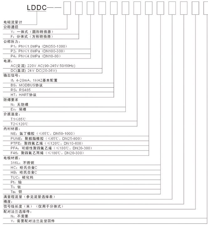 循環水電磁流量計