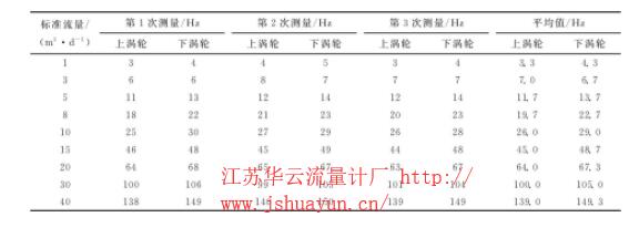 表1 流量計上下渦輪模擬井標定數據表
