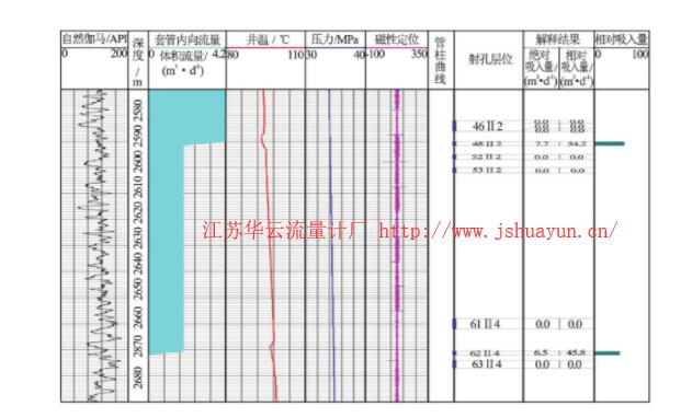 圖6 現場井實例解釋成果圖
