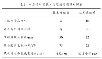 水力噴射器技術(shù)改造前后項(xiàng)目對照表