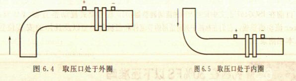 環室孔板流量計上下游直管段的正確安裝