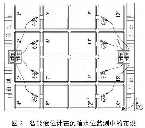 智能磁翻板液位計在沉箱水位監測中的布設