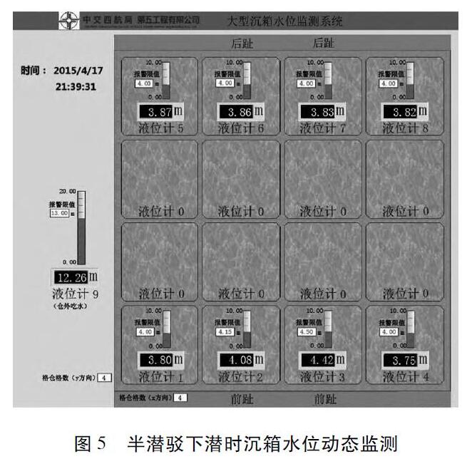 半潛駁下潛時沉箱水位動態監測
