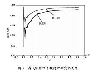 實驗結果比較分析圖