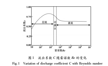 流出系數與雷諾數的關系