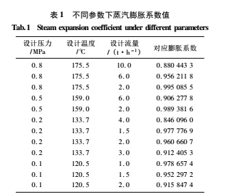 膨脹系數數值
