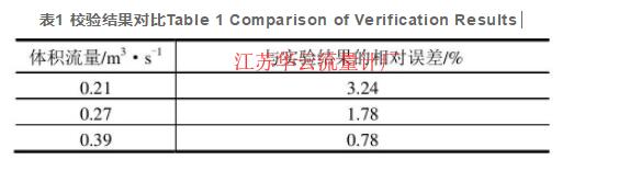 表1 校驗結果對比Table 1 Comparison of Verification Results