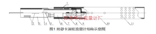 圖1 防砂卡渦輪流量計結構示意圖