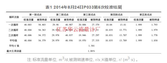 表1 2014年8月24日P033第6次校準結果