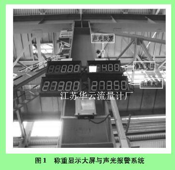 圖1稱重顯示大屏與聲光報警系統