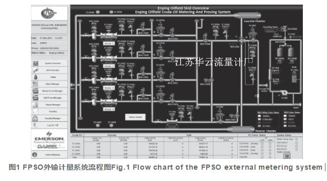 圖1 FPSO外輸計量系統流程圖Fig.1 Flow chart of the FPSO external metering system