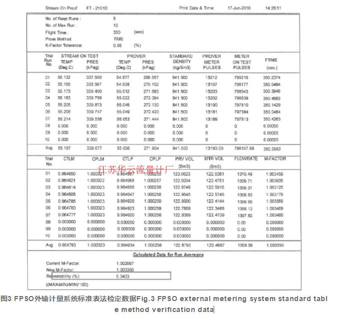 圖3 FPSO外輸計量系統標準表法檢定數據Fig.3 FPSO external metering system standard table method verification data