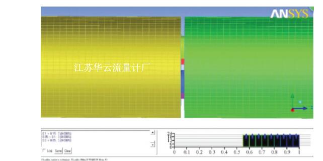 圖3 多孔孔板流量計網(wǎng)格劃分結果Fig.3 Mesh divide result of multi-hole orifice flowmeter