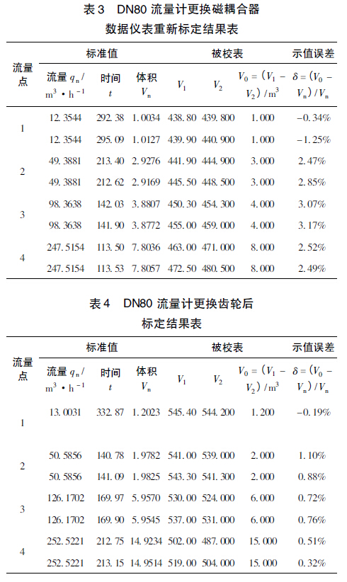 天然氣流量計量的誤差分析_防止措施