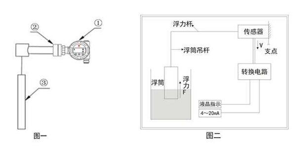 危險廢物智能液位計監控體系現場改造技術要點