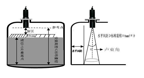 危險廢物智能液位計監控體系現場改造技術要點