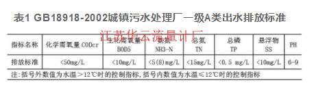 表1 GB18918-2002城鎮(zhèn)污水處理廠一級A類出水排放標(biāo)準(zhǔn)
