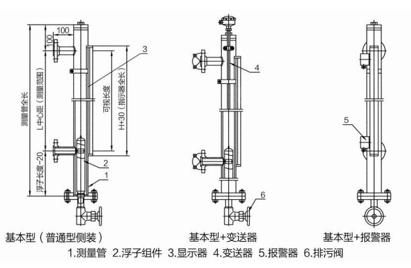 磁翻板液位計出現故障和問題解決辦法