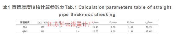 表1 直管厚度校核計算參數表Tab.1 Calculation parameters table of straight pipe thickness checking