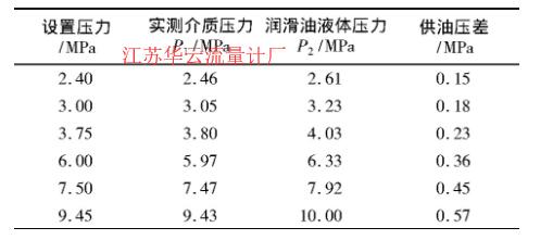 表2 壓力數據表 (12 mm活塞) Tab.2 Pressure data (12 mm piston)
