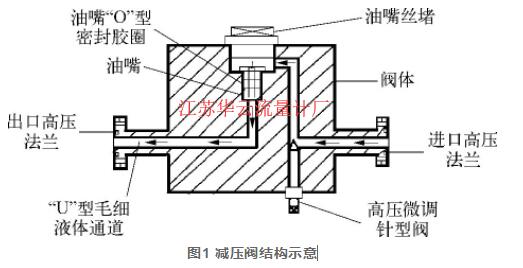圖1 減壓閥結構示意
