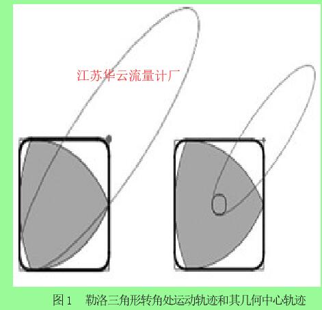 圖1 勒洛三角形轉角處運動軌跡和其幾何中心軌跡