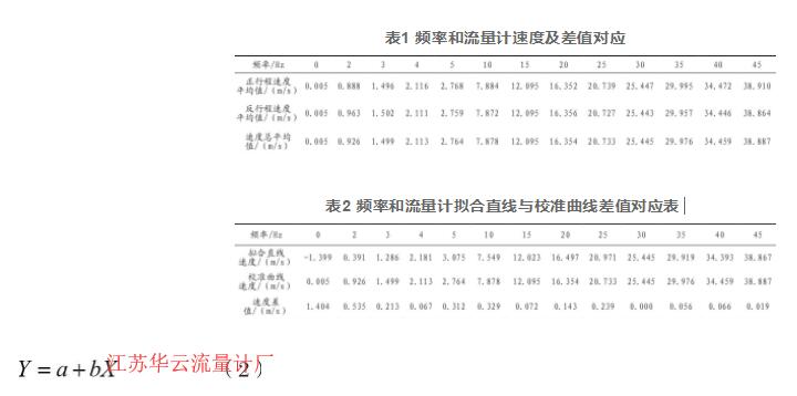 表1 頻率和流量計速度及差值對應(yīng)  表2 頻率和流量計擬合直線與校準曲線差值對應(yīng)表 