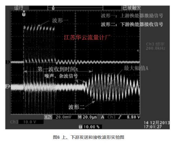 圖6 上、下游發送和接收波形實驗圖