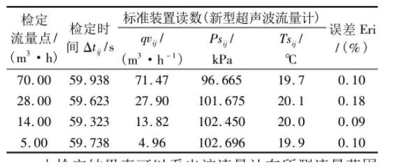 表1 檢定結果表