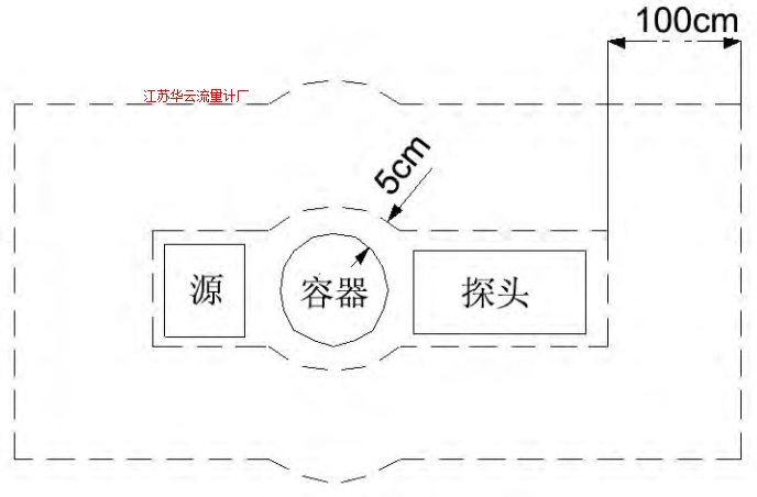 圖2 防護區域