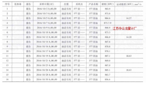 表4 10月份質量中心對管輸Ⅱ線原油的分析數據