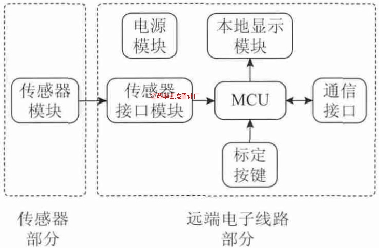 圖4 硬件結構示意圖