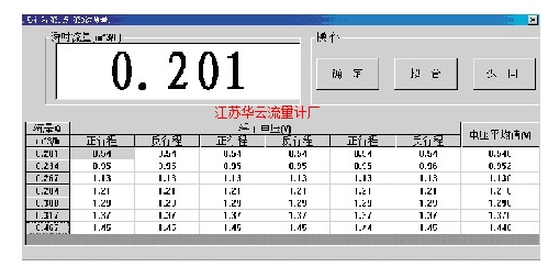 圖3 檢定測試數據Fig.3 Calibration testing data