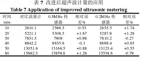 表 7  改進后超聲波計量的應用 