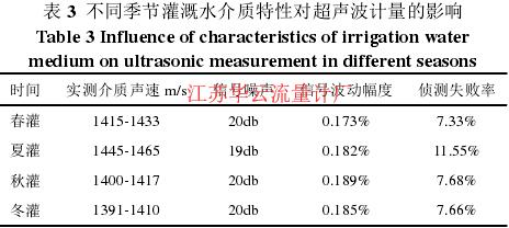 表 3  不同季節灌溉水介質特性對超聲波計量的影響 