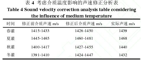 表 4  考慮介質溫度影響的聲速修正分析表 