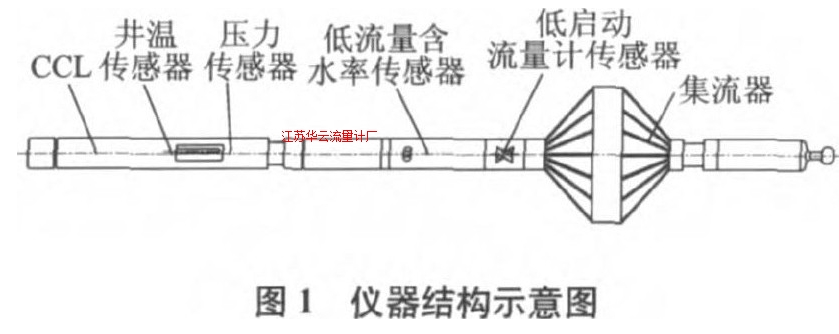 圖1 儀器結構示意圖