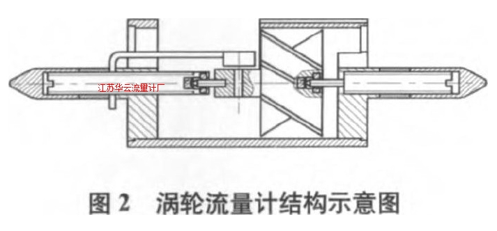 圖2 渦輪流量計結構示意圖