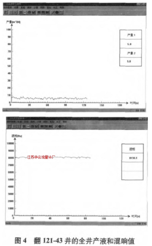 圖4 翻121~43井的全井產液和混響值