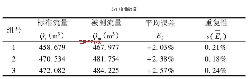表1 校準數據