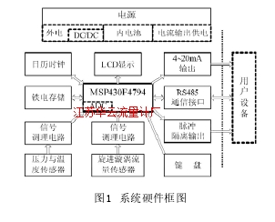 圖1 系統硬件框圖
