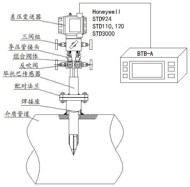 煙氣脫硫流量計 全截面矩陣系統
