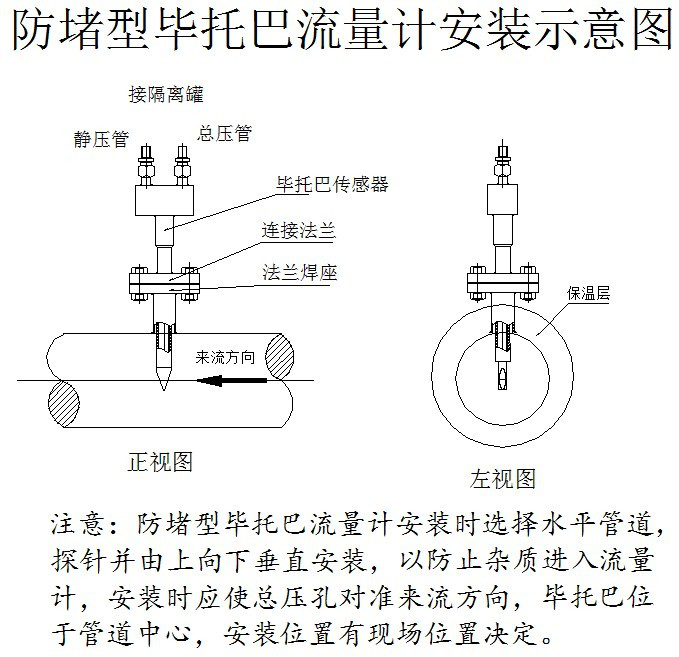 煙氣脫硫流量計 全截面矩陣系統