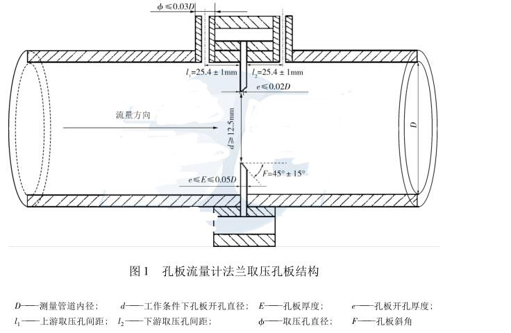 圖1 孔板流量計法蘭取壓孔板結構