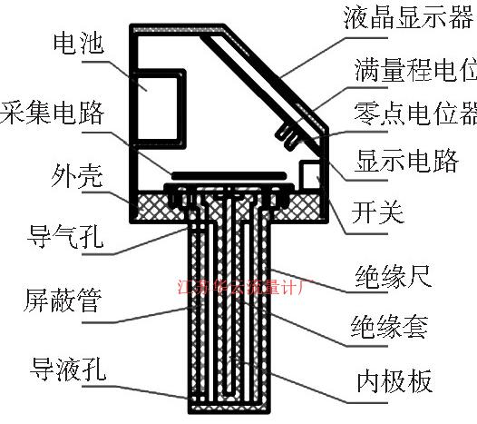 圖3 電容式蓄電池液位計結構示意