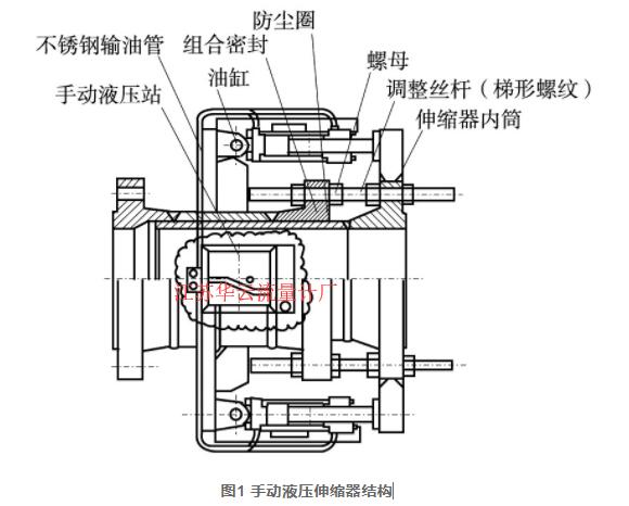 圖1 手動液壓伸縮器結構