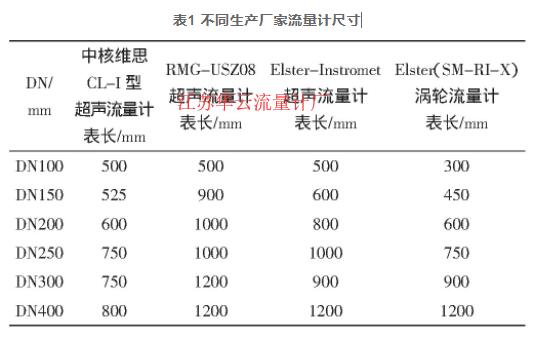 表1 不同生產廠家流量計尺寸